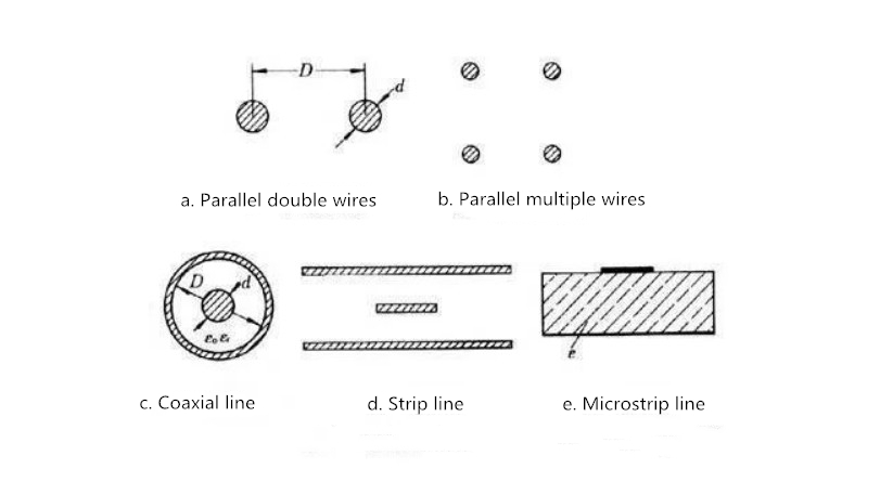 Basic knowledge of RF connectors